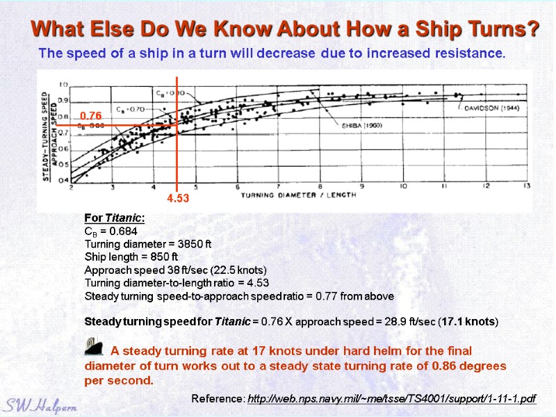 What Else Do We Know About How a Ship Turns? Reference: http://web.nps.navy.mil/~me/tsse/TS4001/support/1-11-1.pdf  For